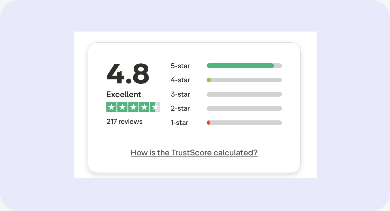 REALLY Trustpilot rating — 4.8, Excellent, 217 reviews